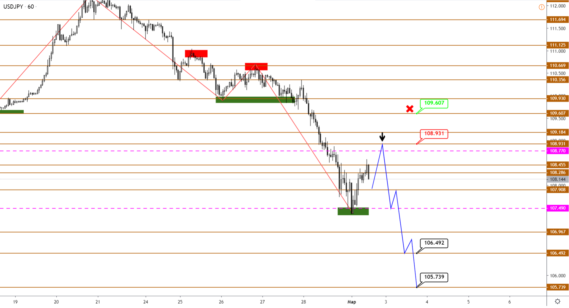 usdjpy-h1.png