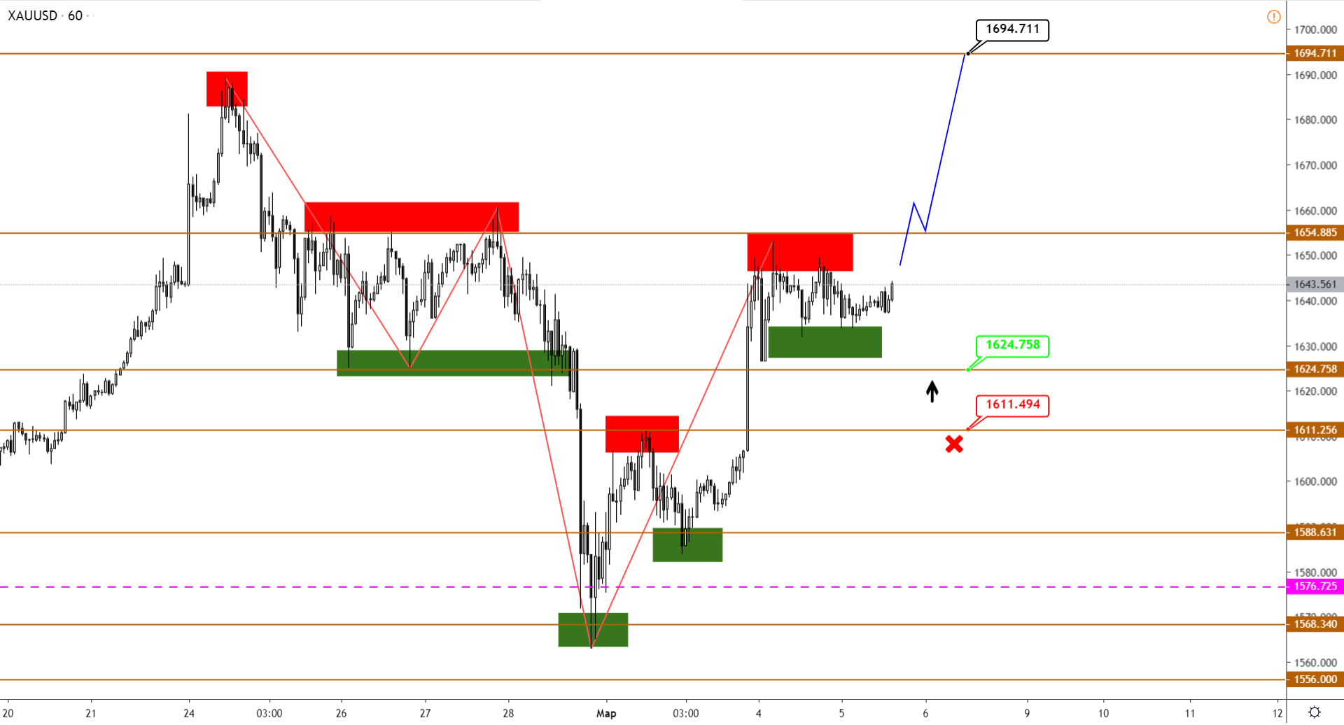 xauusd-h1-1.png