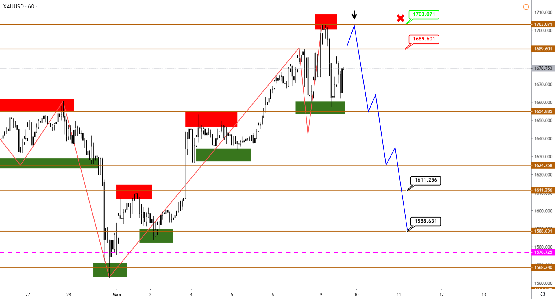 xauusd-h1-2.png