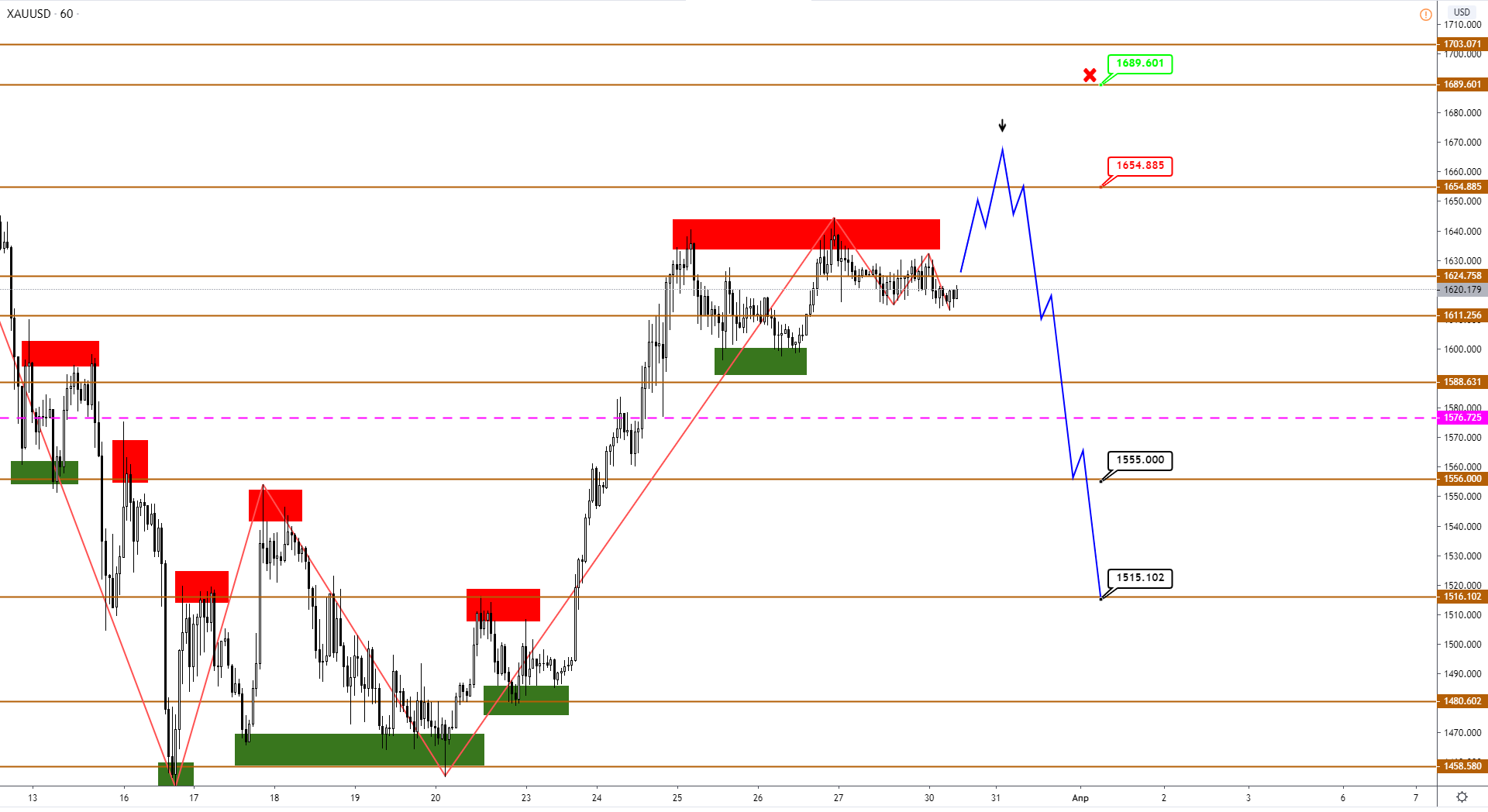 xauusd-h1-8.png