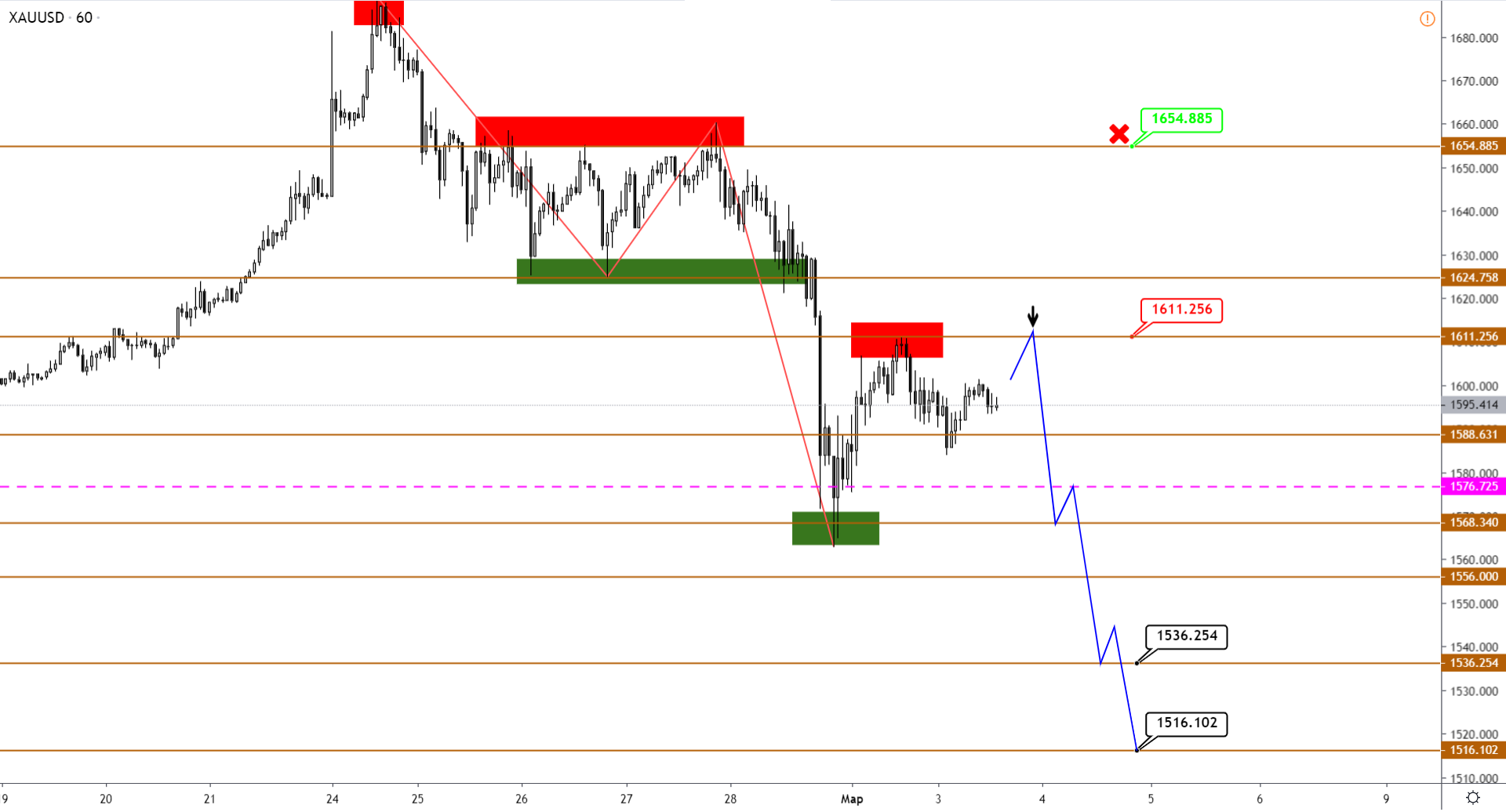 xauusd-h1.png