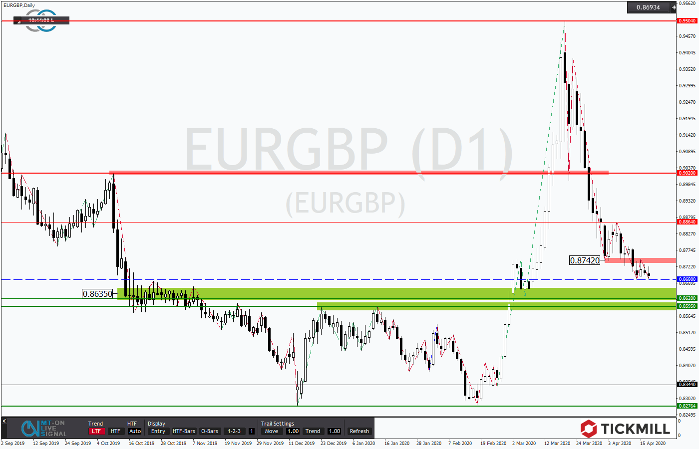 2020.04.19_EURGBPDaily.png