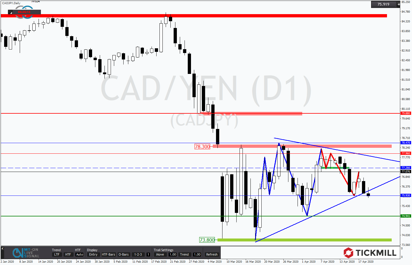 2020.04.21_CADJPYDaily.png