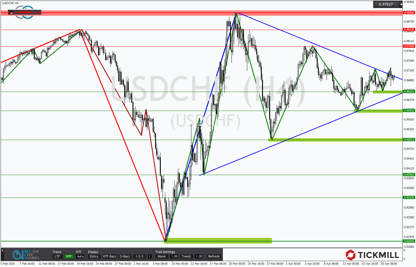 2020.04.22_USDCHFH4.png