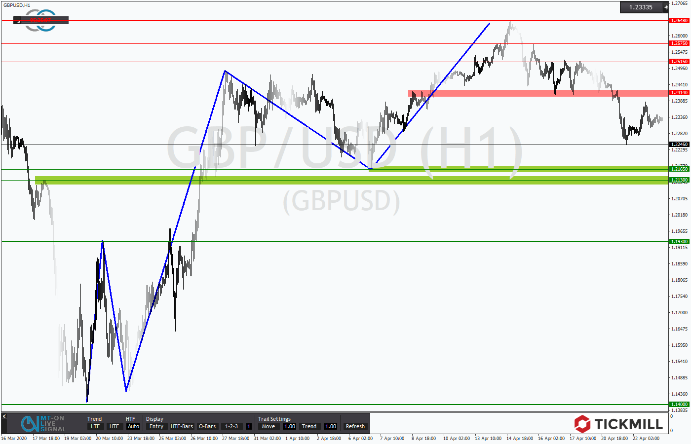 2020.04.23_GBPUSDH1.png