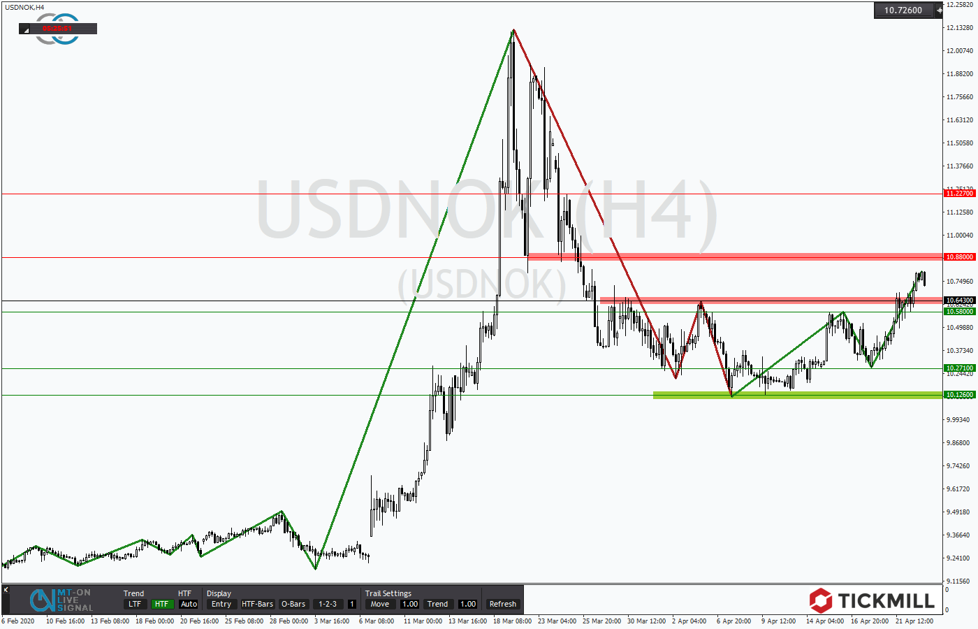 2020.04.23_USDNOKH4.png