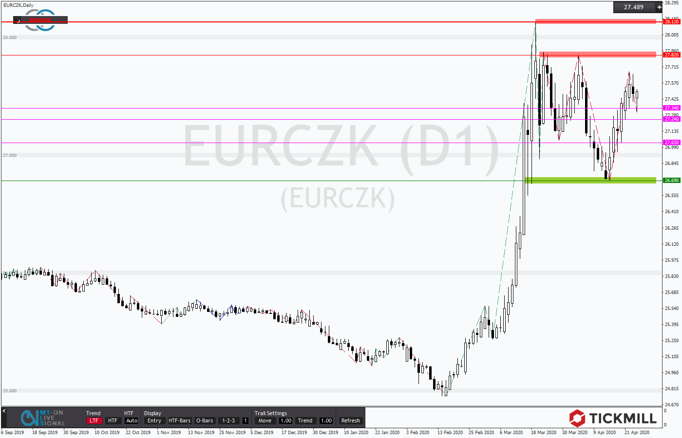 2020.04.24_EURCZKDaily.png