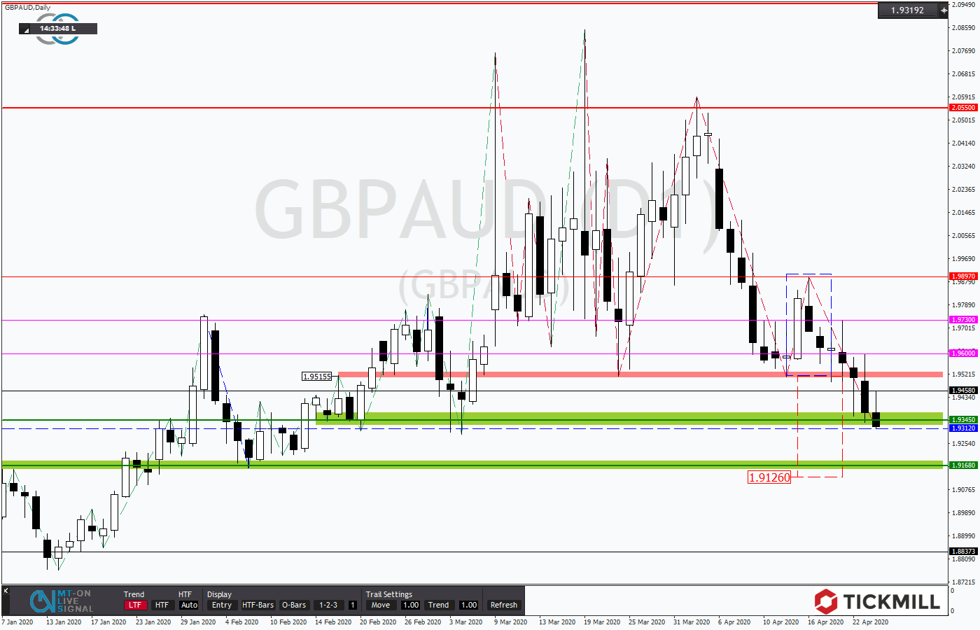 2020.04.26_GBPAUDDaily.png