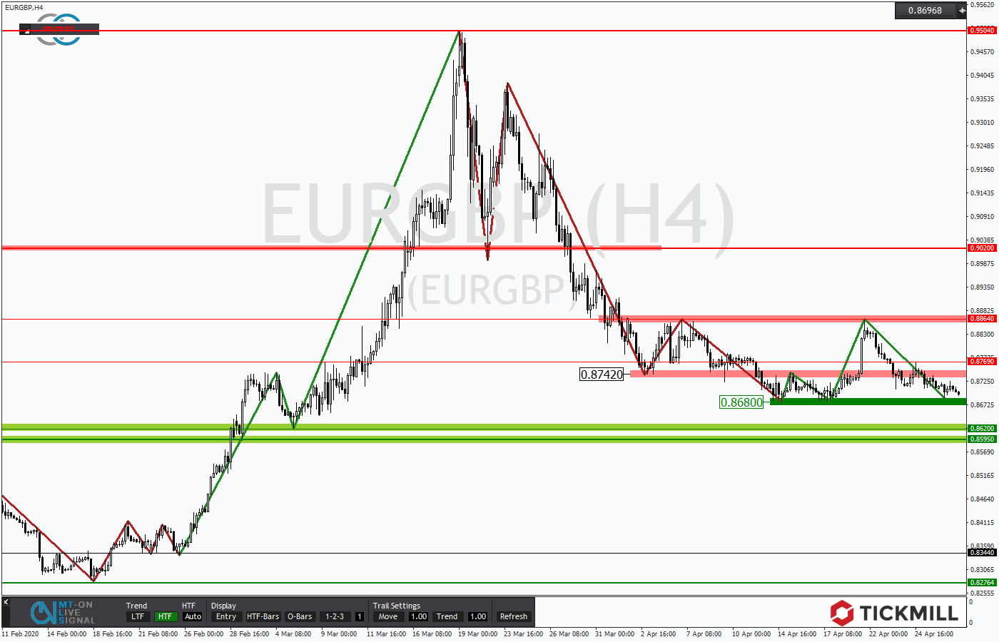 2020.04.29_EURGBPH4.png