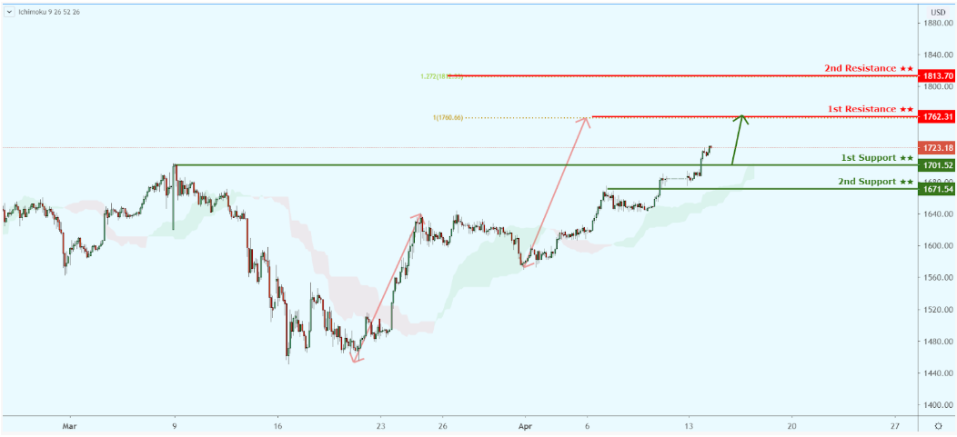 Daily Market Outlook, April 14, 2020