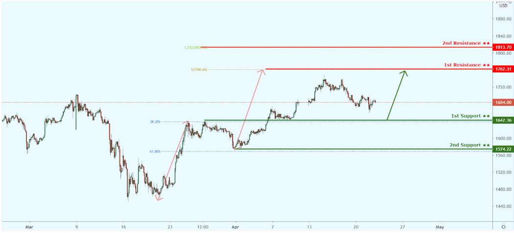 Daily Market Outlook, April 22, 2020