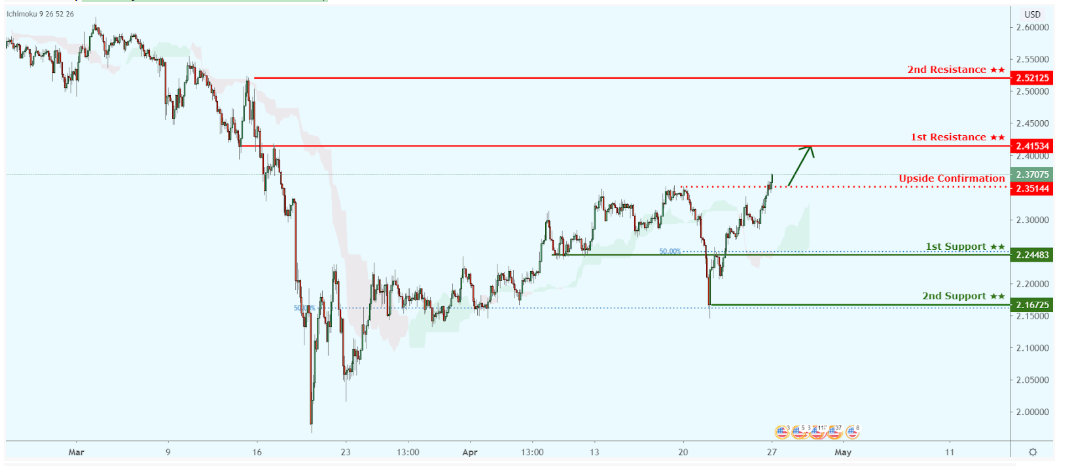 Daily Market Outlook, April 27, 2020