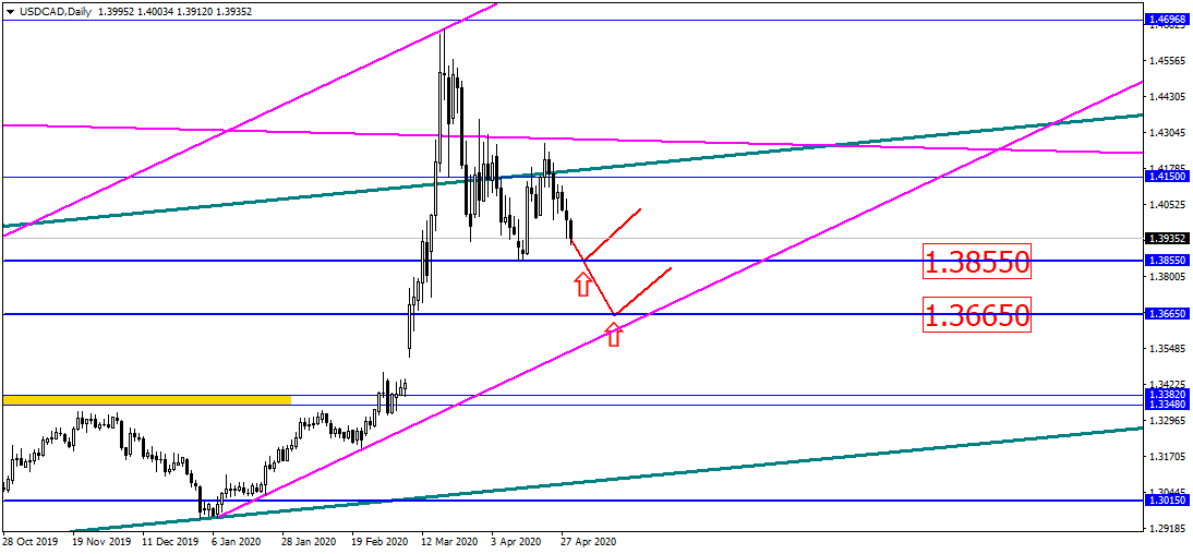 Aud/usd Подходит К Уровням, От Которых Может Глубоко Упасть!?