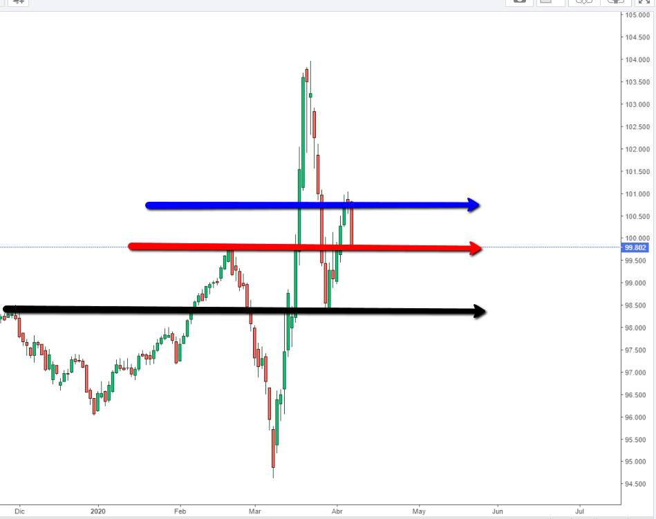 DXY_marco_diario.png