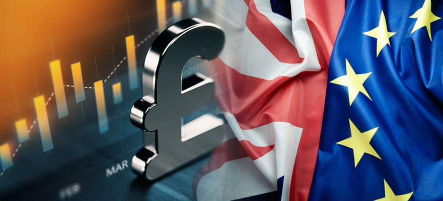 Repaso a Hipótesis Tipo Swing En Eur/gbp