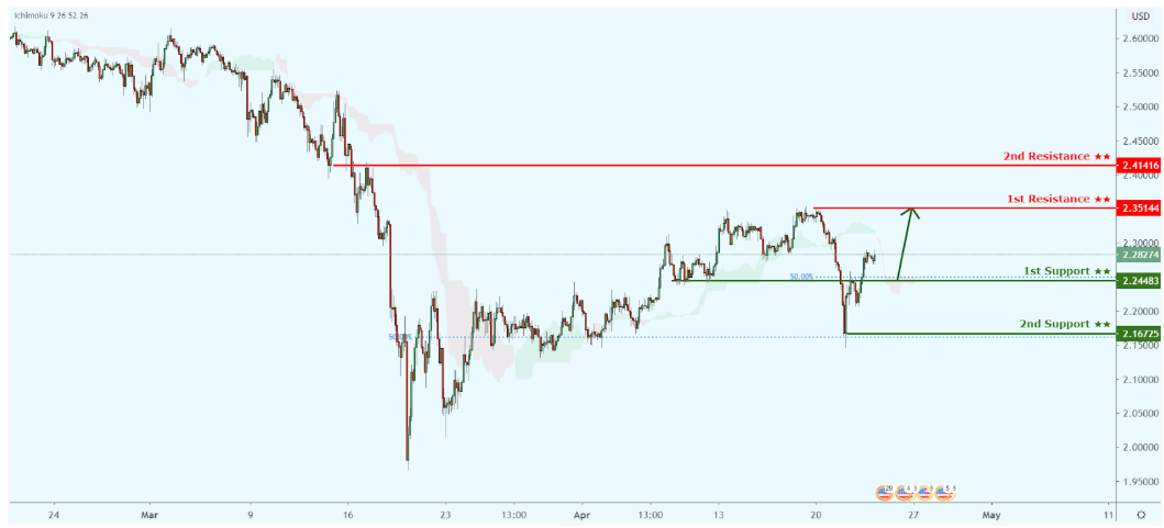 Daily Market Outlook, April 23, 2020