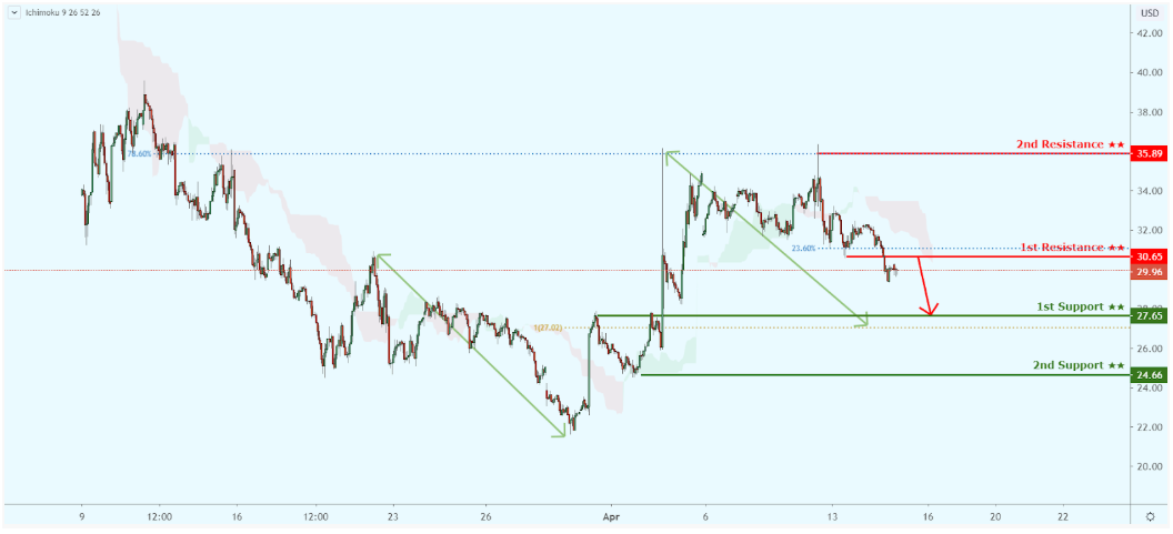 Daily Market Outlook, April 14, 2020