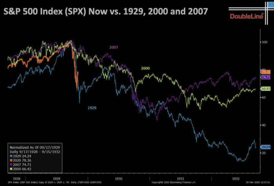 Us500 (s&p500) 图表分析