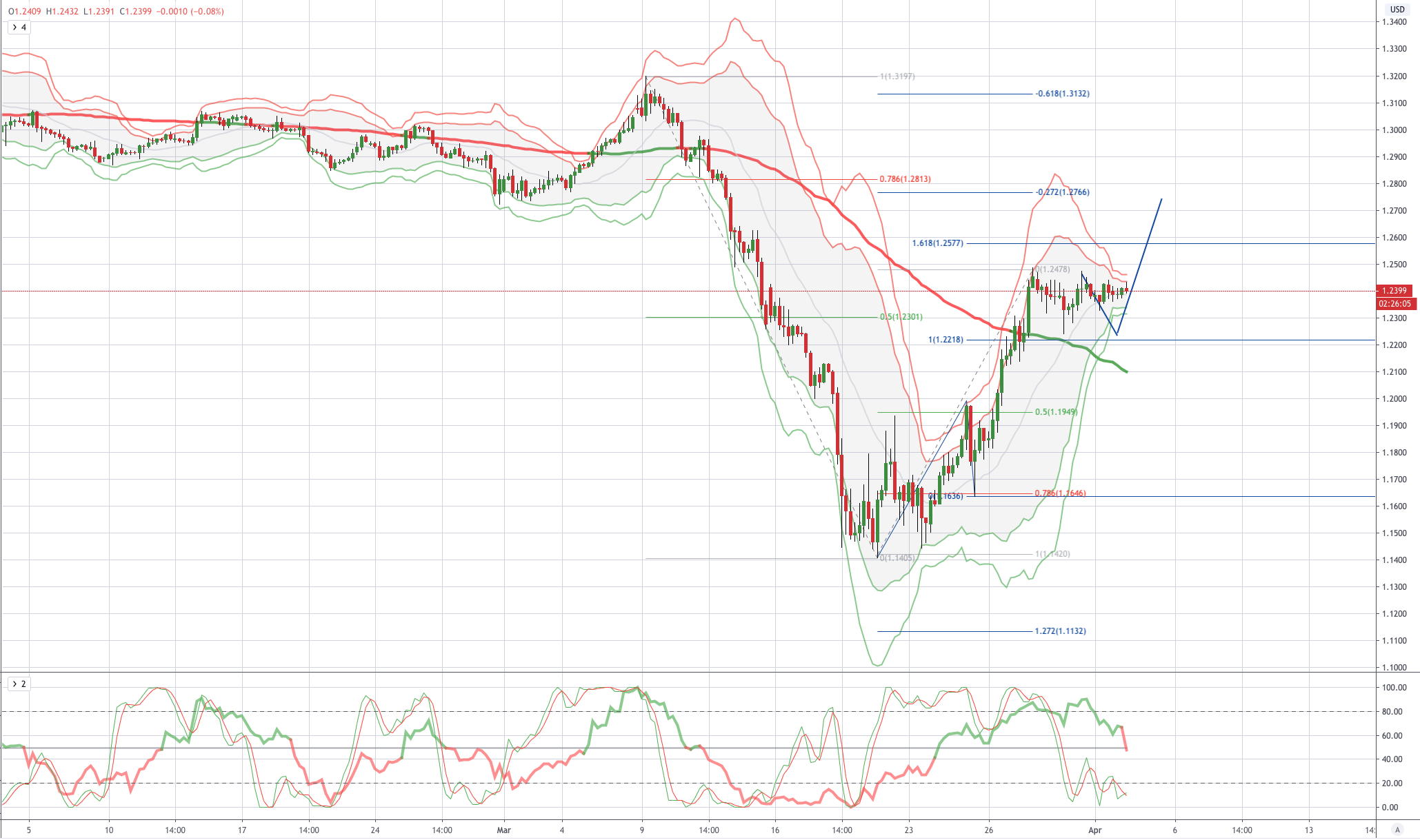 Daily Market Outlook, April 2, 2020