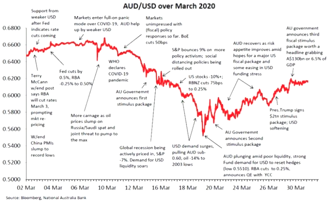 AUDCHF 图表分析