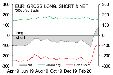 EURUSD 图表分析