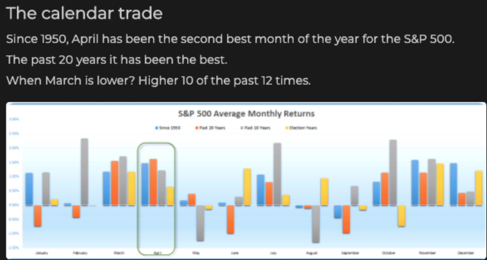 Us500 (s&p500) 图表分析
