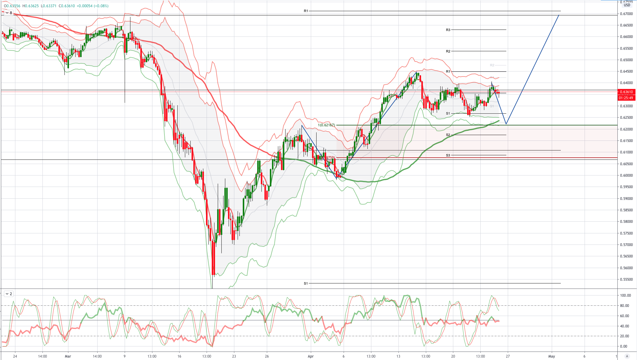 Daily Market Outlook, April 24, 2020