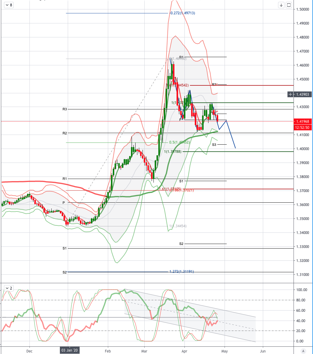 USDSGD 图表分析