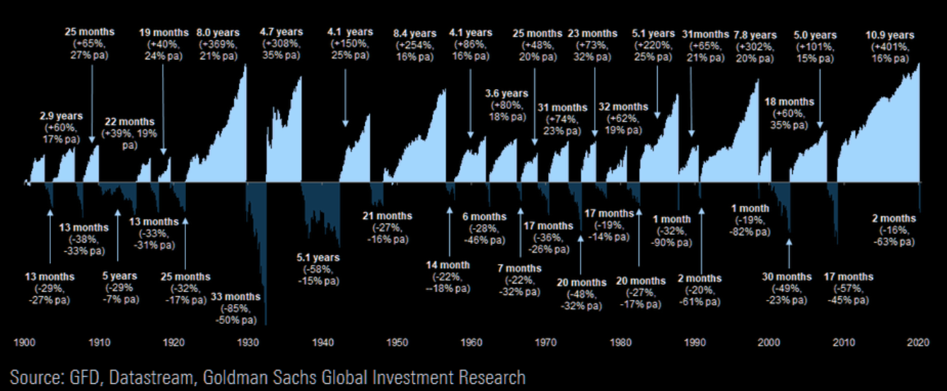 Us500 (s&p500) 图表分析