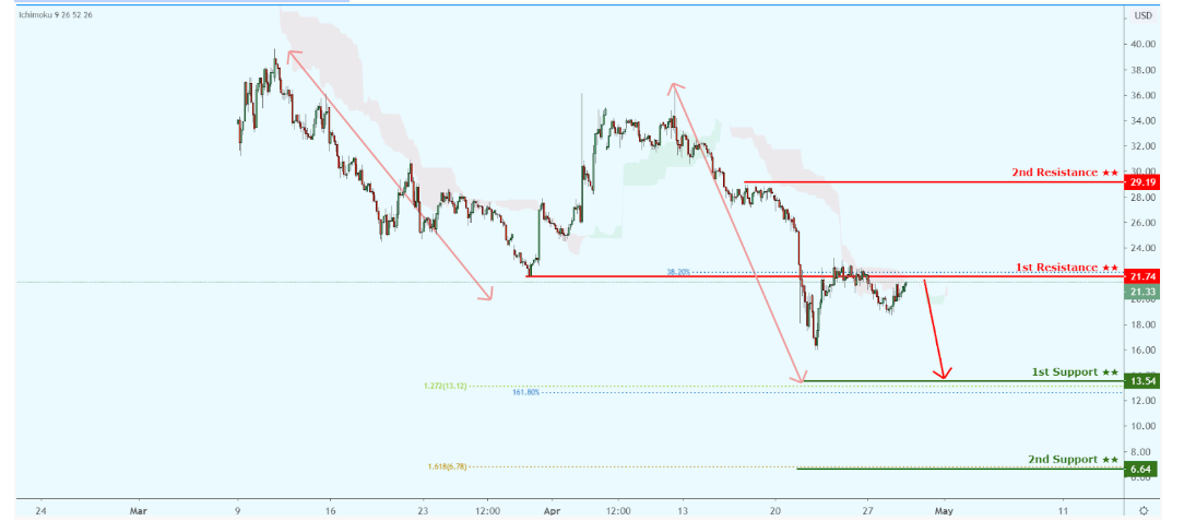 Daily Commodity Outlook, April 29, 2020 