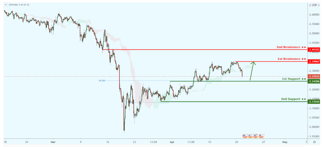 Daily Market Outlook, April 21, 2020