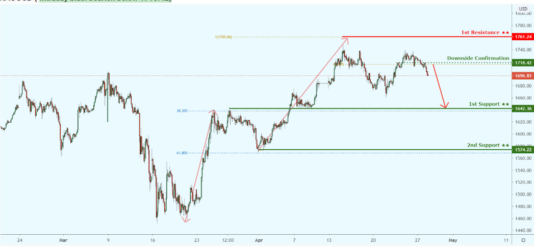 Daily Market Outlook, April 28, 2020