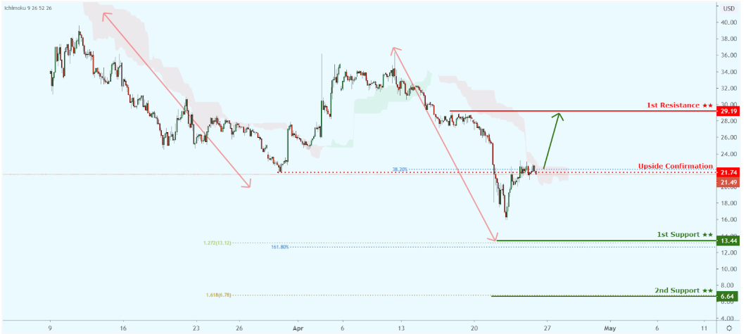 Daily Market Outlook, April 24, 2020