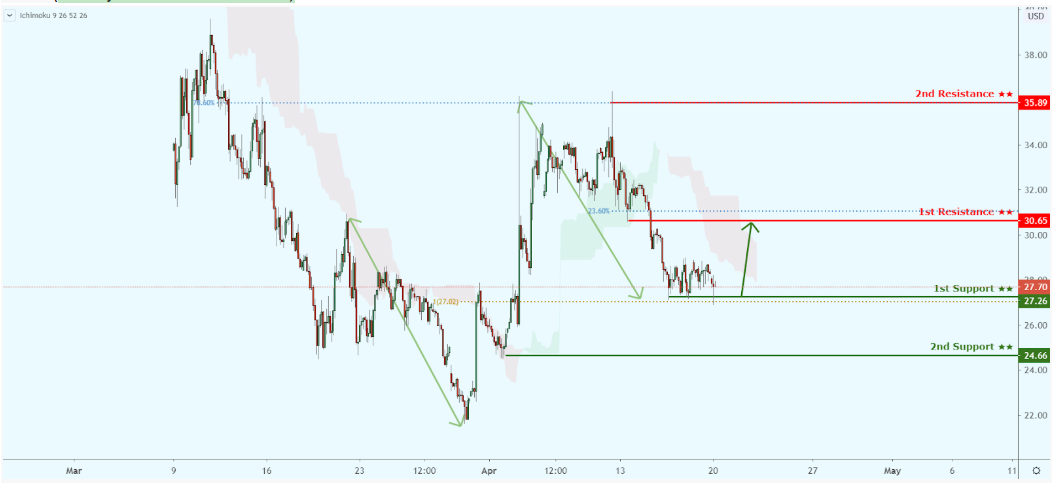 Daily Market Outlook, April 20, 2020