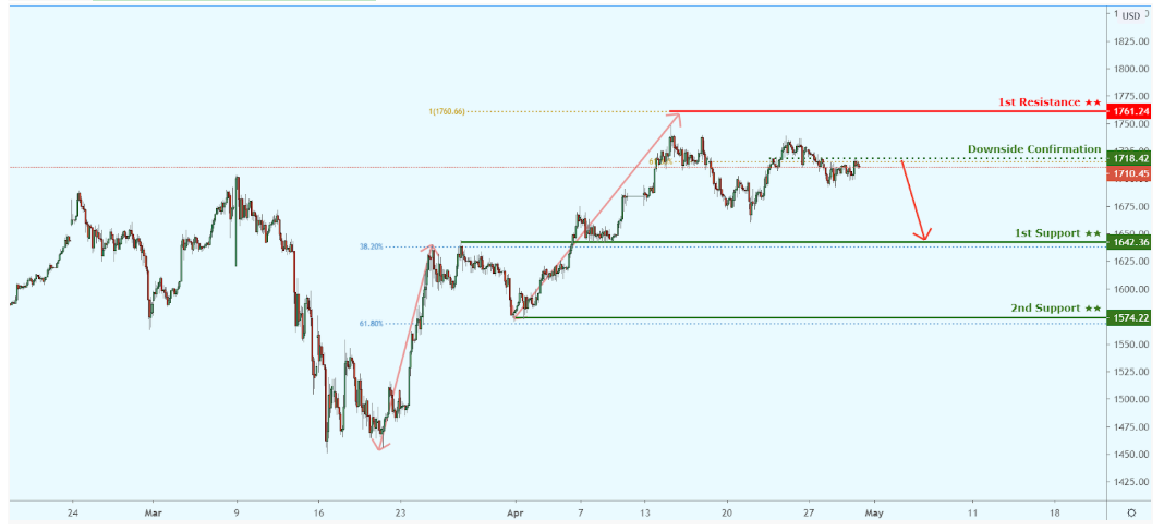 Daily Commodity Outlook, April 30, 2020 