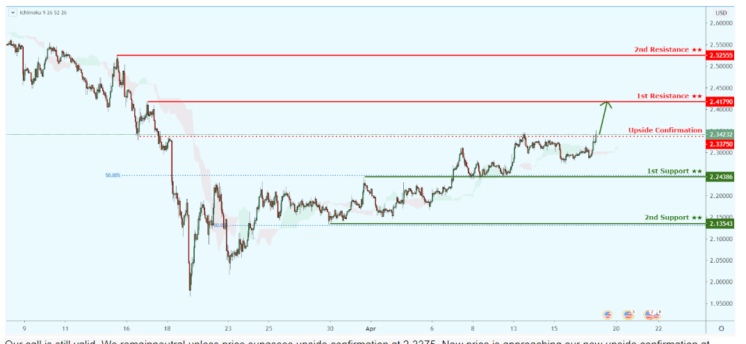 Daily Market Outlook, April 17, 2020