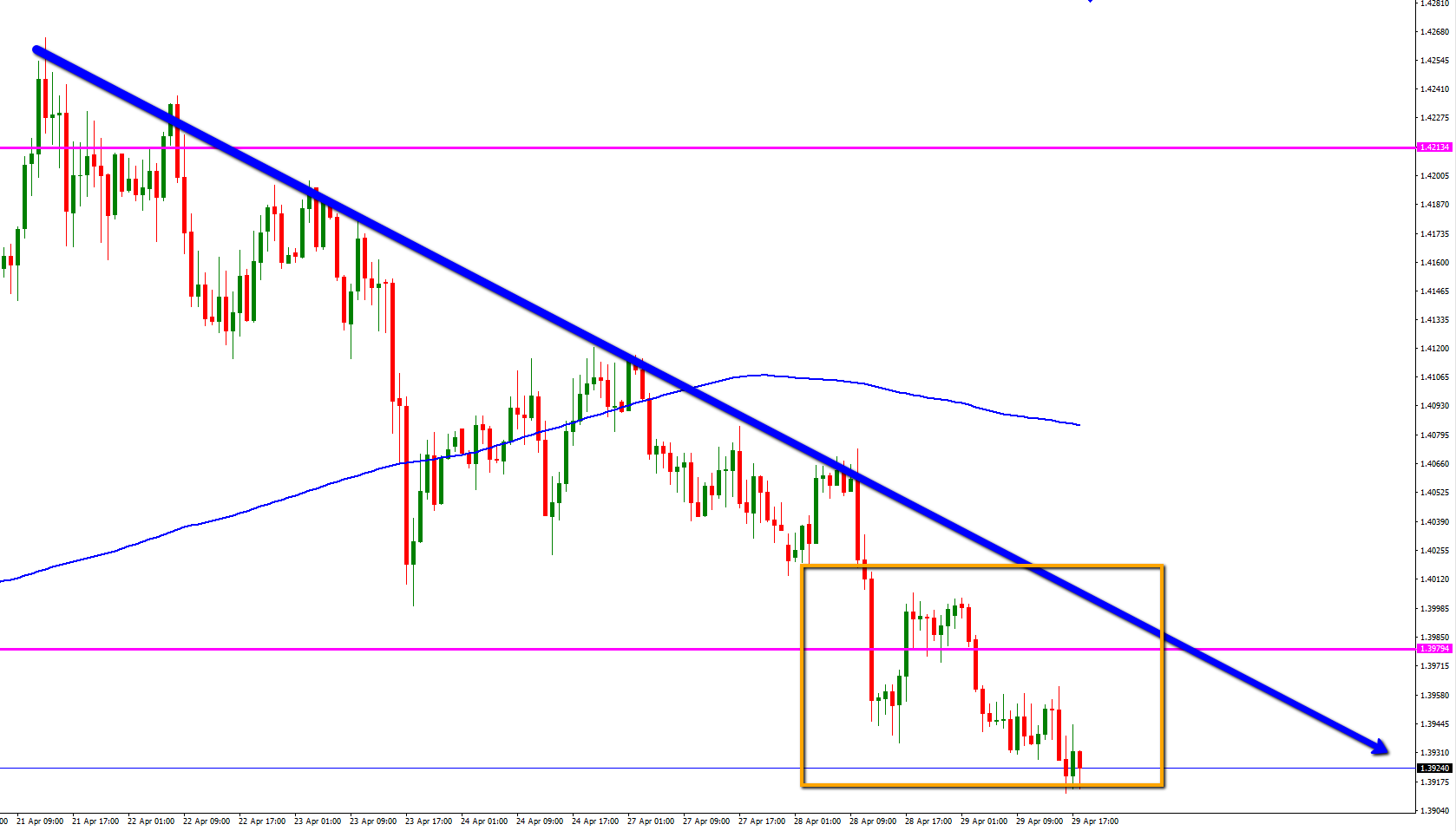 USD_CAD_1_hora_FED.png