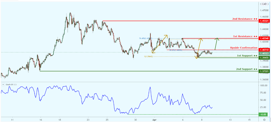 Daily Commodity Coverage: April 9, 2020