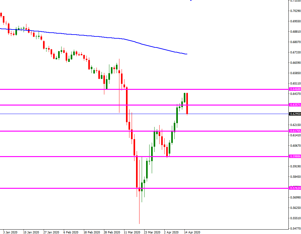 aud_usd_abril_15.png
