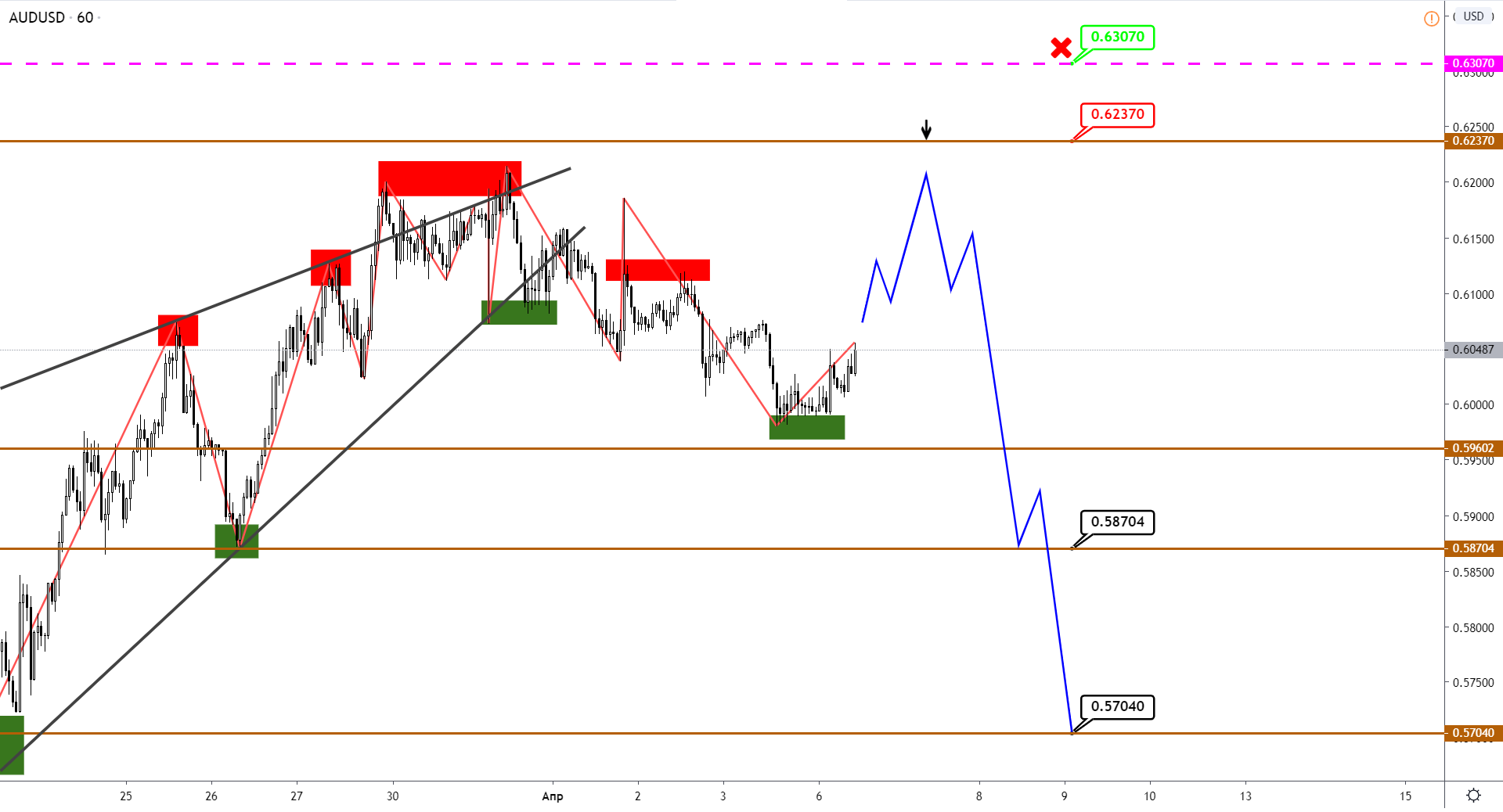audusd-h1-1.png
