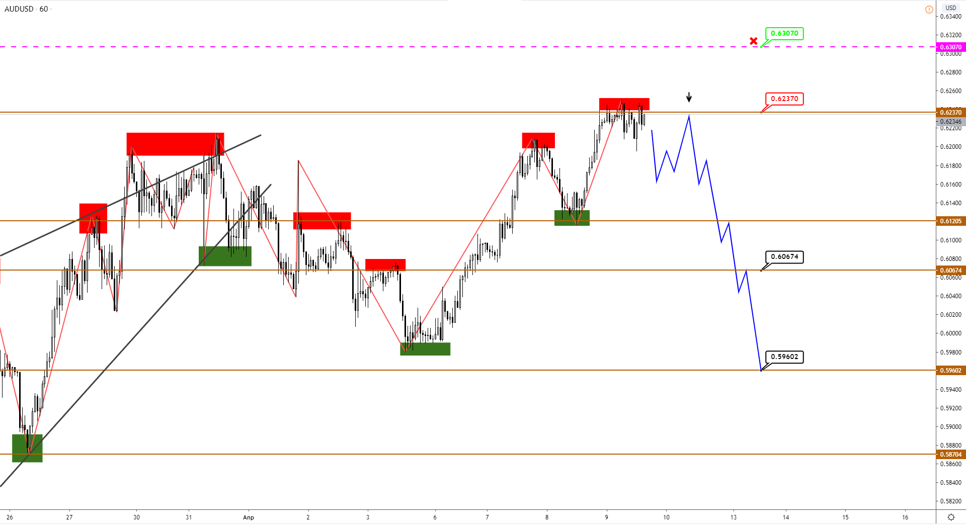 audusd-h1-2.png