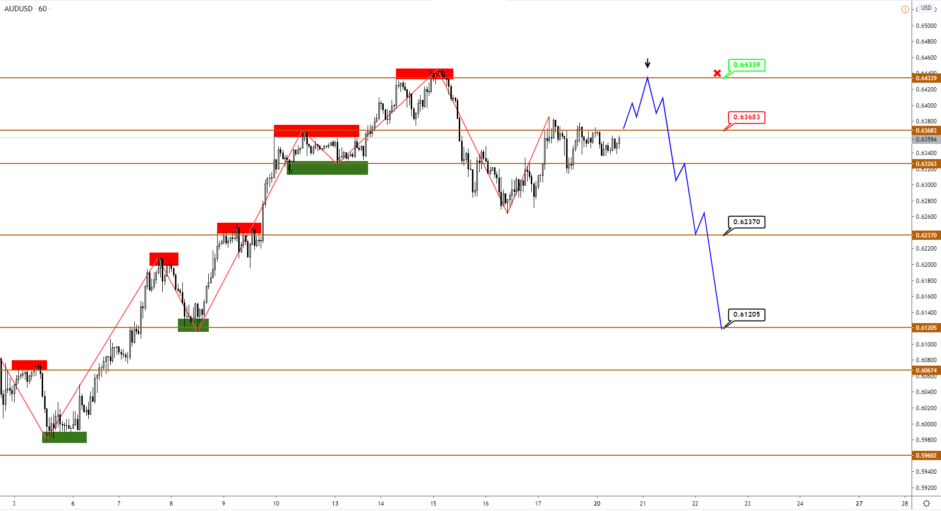 audusd-h1-4.png