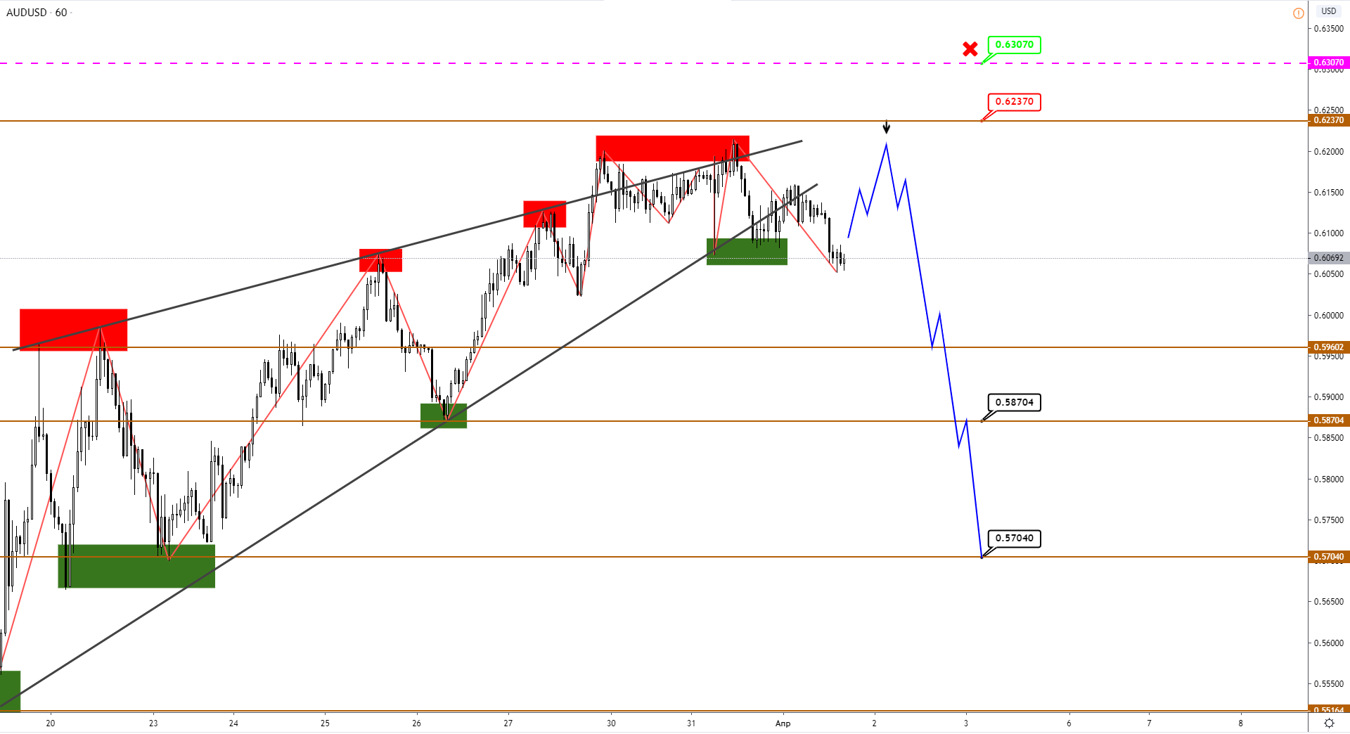 audusd-h1.png