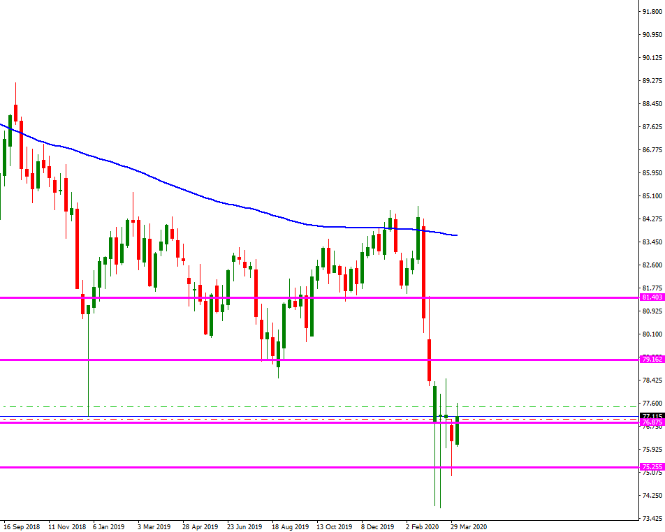 cad_jpy_cola_de_piso_semanal_doble.png