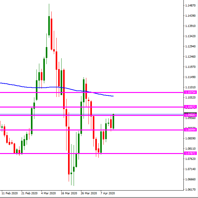 eur_usd_marco_diario_lh_semanal.png