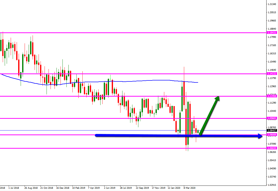 eur_usd_semanal_final_abril.png