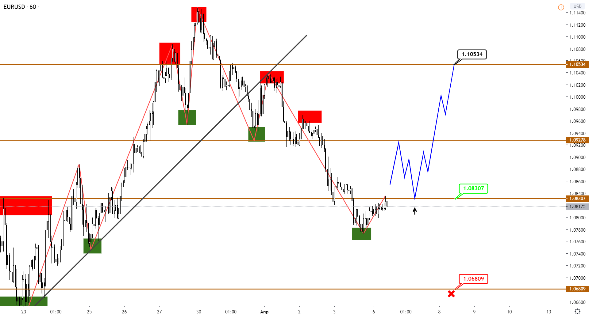 Ждем Окончания Коррекции По EUR И Ее Продолжение По CAD И AUD