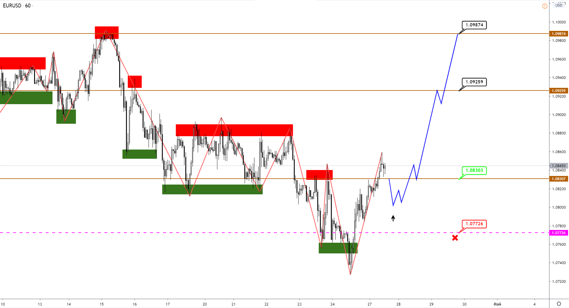 EUR И GBP Подтверждают Сценарий На Рост, Пока Золото Определяется С Направлением