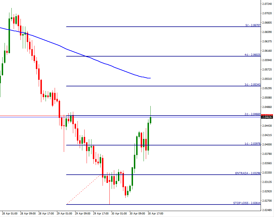 gbp_nzd_h1-1.png