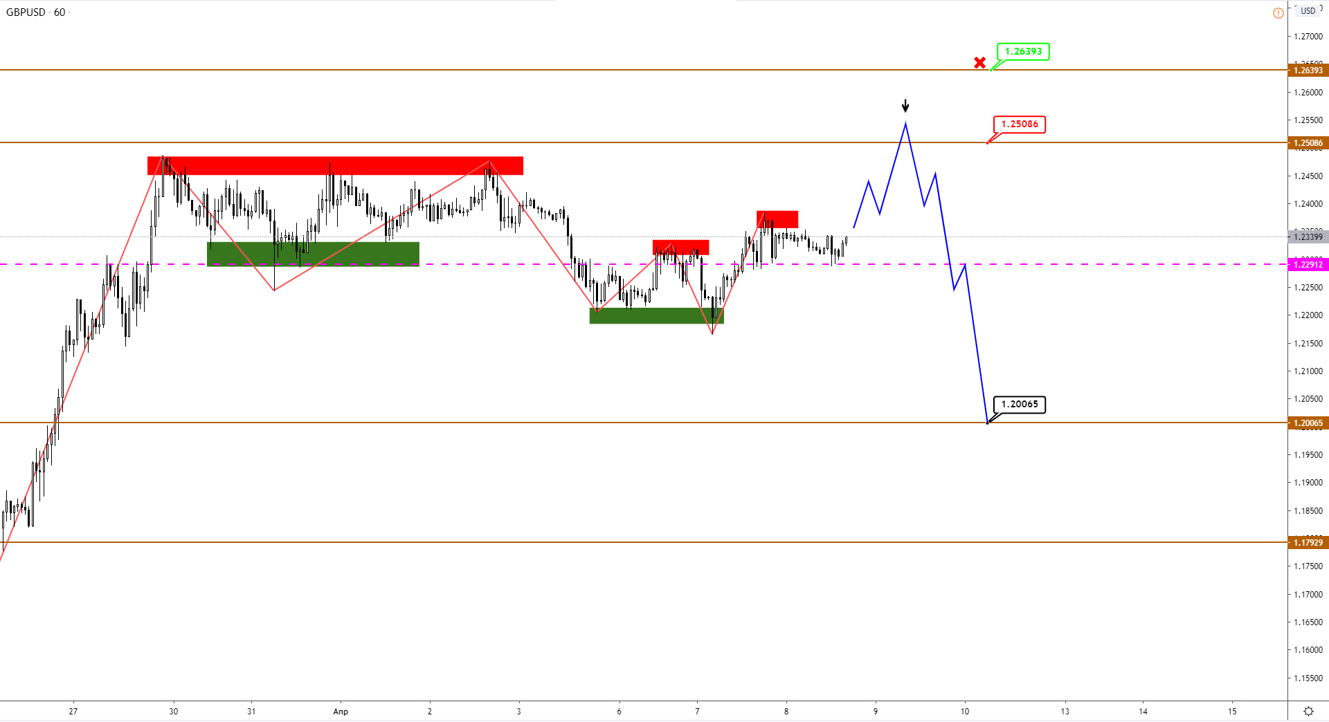 Gbp, Jpy, Brent: Ждем Выхода Из Консолидации